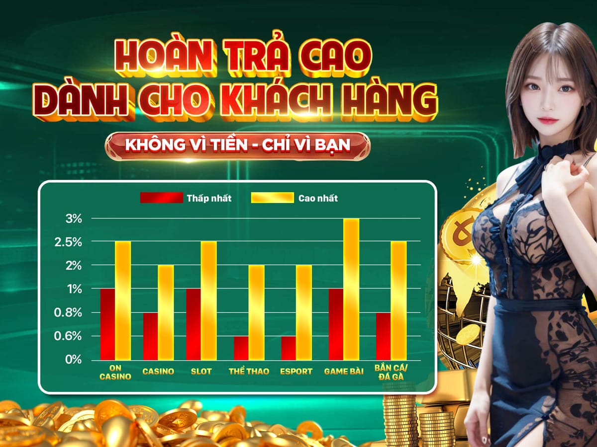 Thưởng Nạp Lại Hàng Ngày 50% Tối Đa $300